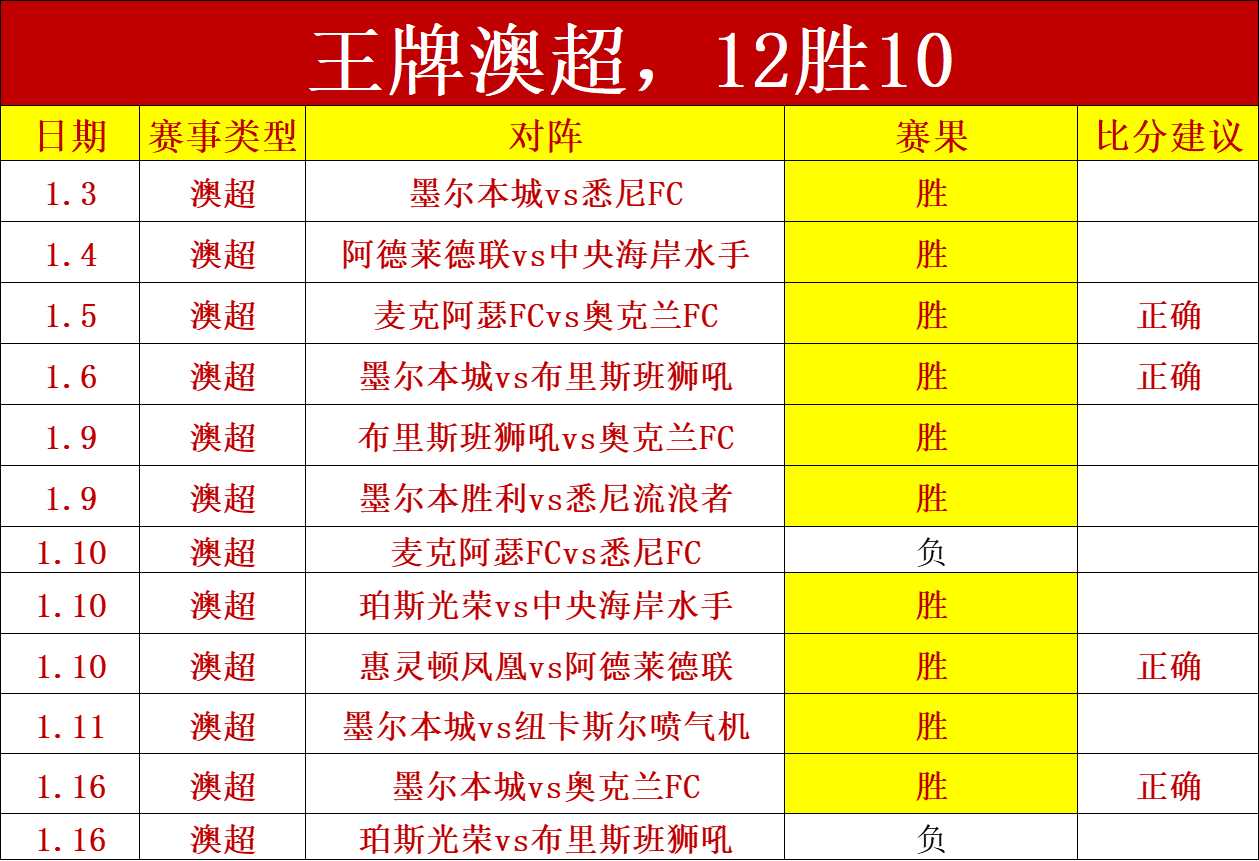 广东终结吉,连败,伯克三双神,千亿体育官方,千亿体育在线官网,千亿体育线上,千亿体育APP