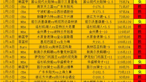 拜仁慕尼黑发布世俱杯参赛阵容，莱万、诺伊尔领衔出战